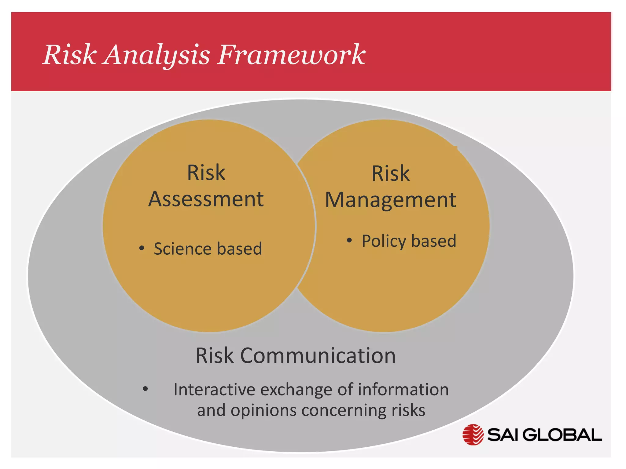 SAI Global Webinar: Tips to conduct an effective food safety risk ...