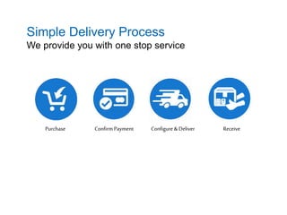 Simple Delivery Process
We provide you with one stop service
Purchase Confirm Payment Configure&Deliver Receive
 