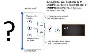 Menor amostra
até agora
Máximo atual
Minimo atual
Maior amostra
até agora
Q. Em média, qual é a chance da 4ª
amostra estar entre a faixa vista após 3
amostras aleatórias? (sem duplicatas,
distribuição uniforme)
A. ?1
2
3
4
25%
25%
25% de chance de ser maior
que a anterior mais alta
25% de chance de ser menor
que a anterior mais baixa
 