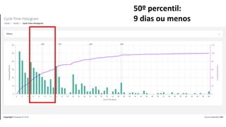 50º percentil:
9 dias ou menos
 