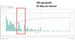 70º percentil:
15 dias ou menos
 