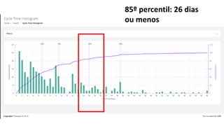 85º percentil: 26 dias
ou menos
 