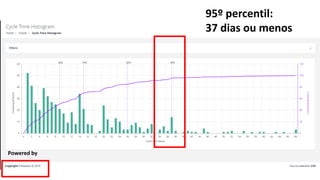 95º percentil:
37 dias ou menos
Powered by
 