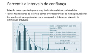 Percentis e intervalo de confiança
• Faixa de valores possíveis para a magnitude (risco relativo) real do efeito.
• Temos X% de chance do intervalo conter o verdadeiro valor da média populacional.
• Em vez de estimar o parâmetro por um único valor, é dado um intervalo de
estimativas prováveis.
 