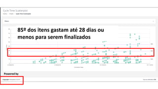 85º dos itens gastam até 28 dias ou
menos para serem finalizados
Powered by
 
