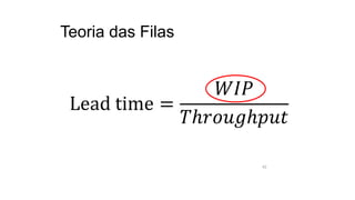Lead time =
𝑊𝐼𝑃
𝑇ℎ𝑟𝑜𝑢𝑔ℎ𝑝𝑢𝑡
42
Teoria das Filas
 