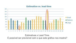 Estimativas x Lead Time.
É possível ser previsível com o que este gráfico nos mostra?
 