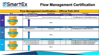 Flow Management Certification
 