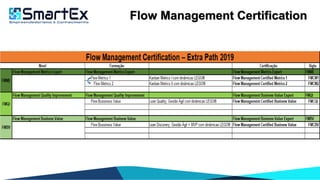 Flow Management Certification
 