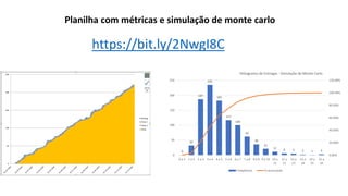 Planilha com métricas e simulação de monte carlo
https://bit.ly/2NwgI8C
0
32
187
235
182
117
100
62
36
21
11 6 5 2 1 3
0.00%
20.00%
40.00%
60.00%
80.00%
100.00%
120.00%
0
50
100
150
200
250
0 a 1 1 a 2 2 a 3 3 a 4 4 a 5 5 a 6 6 a 7 7 a 8 8 a 9 9 a 10 10 a
11
11 a
12
12 a
13
13 a
14
14 a
15
15 a
16
Histograma de Entregas - Simulação de Monte Carlo
Frequências % acumulado
 