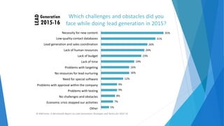 Which challenges and obstacles did you
face while doing lead generation in 2015?
Necessity for new content
Low‐quality contact databases
Lead generation and sales coordination
Lack of human resources
Lack of budget
Lack of time
Problems with targeting
No resources for lead nurturing
Need for special software
Problems with approval within the company
Problems with testing
No challenges and obstacles
Economic crisis stopped our activities
Other
35%
31%
26%
24%
23%
19%
16%
16%
12%
9%
9%
8%
7%
5%
© NWComm. A Benchmark Report on Lead Generation Strategies and Tactics for 2015‐16
 