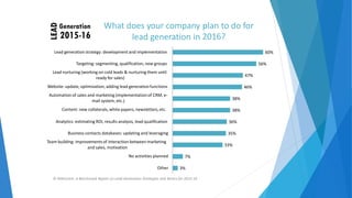 What does your company plan to
2016?
do for
lead generation in
Lead generation strategy: development and implementation 60%
Targeting: segmenting, qualification, new groups
Lead nurturing (working on cold leads & nurturing them until
ready for sales)
Website: update, optimization,adding lead generationfunctions
Automation of sales and marketing (implementationof CRM, e‐
mail system, etc.)
Content: new collaterals, white papers, newsletters,etc.
56%
47%
46%
38%
38%
Analytics: estimating ROI, results analysis, lead qualification 36%
Business contacts databases: updating and leveraging
Team building: improvementsof interaction between marketing
and sales, motivation
No activities planned
35%
33%
7%
Other 3%
© NWComm. A Benchmark Report on Lead Generation Strategies and Tactics for 2015‐16
 