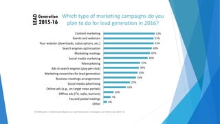 Which type of marketing campaigns do you
plan to do for lead generation in 2016?
Content marketing
Events and webinars
Your website (downloads, subscriptions, etc.)
Search engines optimization
Marketing mailings
Social media marketing
Telemarketing
Ads in search engines (pay‐per‐click)
Marketing researches for lead generation
Business meetings arrangements
Social media advertising
Online ads (e.g., on target news portals)
Offline ads (TV, radio, banners)
Fax and postal mailings
Other
52%
51%
51%
49%
47%
45%
37%
36%
35%
33%
27%
23%
10%
7%
4%
© NWComm. A Benchmark Report on Lead Generation Strategies and Tactics for 2015‐16
 