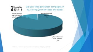 Did your lead generation campaigns in
2015 bring you new leads
No, we do not have
and sales?
Partially, we have
new leads, but no
sales from them.
14%
any leads.
1%
Yes, we have new
leads and sales.
85%
© NWComm. A Benchmark Report on Lead Generation Strategies and Tactics for 2015‐16
 