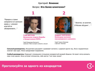 Критерий: Влияние
                                         Вопрос: Кто более влиятелен?


                                       1                                         2
 "Порядок в стране
 измеряется не наличием
                                                                                             " Взлетим, не взлетим…
 воров, а умением
                                                                                             В Москве обсудим! … "
 властей их
 обезвреживать…"



                          Глеб ЖЕГЛОВ                                Андрей ТИМЧЕНКО
                          Начальник отдела борьбы                    Командир экипажа
                          с бандитизмом МУРа                         пассажирского самолета

                          Герой Владимира Высоцкого                  Герой Георгия Жженова
                          в фильме «Место встречи изменить нельзя»   в фильме «Экипаж»



    Сильный руководитель. Инициативно расширяет и развивает контакты с широким кругом лиц. Ясно и выразительно
    излагает свои идеи. Умело преодолевает возражения.

    Слабый руководитель. Разрушает сложившиеся отношения некорректной манерой общения. Не может четко изложить
    свою точку зрения. Легко уступает оппонентам, либо жестко "гнет свою линию".




Проголосуйте за одного из кандидатов                                                                                 26
 