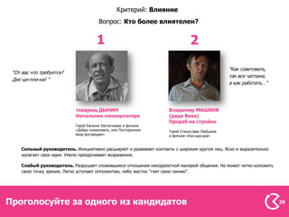 Критерий: Влияние
                                       Вопрос: Кто более влиятелен?


                                     1                                       2

                                                                                              "Как советовать,
 “От вас что требуется?
                                                                                              так все чатлане,
 Дис-ци-пли-на! “
                                                                                              а как работать…"




                           товарищ ДЫНИН                           Владимир МАШКОВ
                           Начальник пионерлагеря                  (дядя Вова)
                                                                   Прораб на стройке
                           Герой Евгения Евстигнеева в фильме
                           «Добро пожаловать, или Посторонним      Герой Станислава Любшина
                           вход воспрещен»                         в фильме «Кин-дза-дза»


    Сильный руководитель. Инициативно расширяет и развивает контакты с широким кругом лиц. Ясно и выразительно
    излагает свои идеи. Умело преодолевает возражения.

    Слабый руководитель. Разрушает сложившиеся отношения некорректной манерой общения. Не может четко изложить
    свою точку зрения. Легко уступает оппонентам, либо жестко "гнет свою линию".




Проголосуйте за одного из кандидатов                                                                             29
 