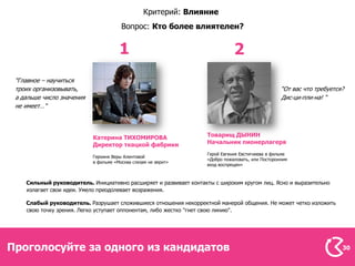 Критерий: Влияние
                                       Вопрос: Кто более влиятелен?


                                      1                                       2
 "Главное – научиться
 троих организовывать,                                                                            “От вас что требуется?
 а дальше число значения                                                                          Дис-ци-пли-на! “
 не имеет…"




                           Катерина ТИХОМИРОВА                     Товарищ ДЫНИН
                           Директор ткацкой фабрики                Начальник пионерлагеря
                                                                   Герой Евгения Евстигнеева в фильме
                           Героиня Веры Алентовой
                                                                   «Добро пожаловать, или Посторонним
                           в фильме «Москва слезам не верит»
                                                                   вход воспрещен»



    Сильный руководитель. Инициативно расширяет и развивает контакты с широким кругом лиц. Ясно и выразительно
    излагает свои идеи. Умело преодолевает возражения.

    Слабый руководитель. Разрушает сложившиеся отношения некорректной манерой общения. Не может четко изложить
    свою точку зрения. Легко уступает оппонентам, либо жестко "гнет свою линию".




Проголосуйте за одного из кандидатов                                                                                   30
 