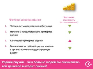1.   Численность оцениваемых работников

 2.   Наличие и проработанность критериев
      оценки

 3.   Количество критериев оценки

 4.   Вовлеченность рабочей группы клиента
      в организационно-координационную
      работу



Редкий случай – чем больше людей вы оцениваете,
                                                  43
тем дешевле выходит оценка!
 