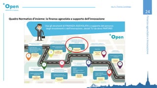 24
Quadro Normativo d’insieme: la finanza agevolata a supporto dell’innovazione
FinanzaagevolataeInnovazione
Ing. A. Thomas Candeago
 