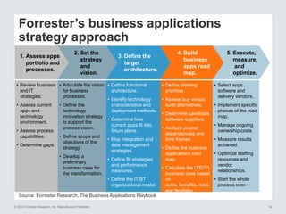 ERP Optimization: How to Save Cost And Gear Up For Business Innovation ...