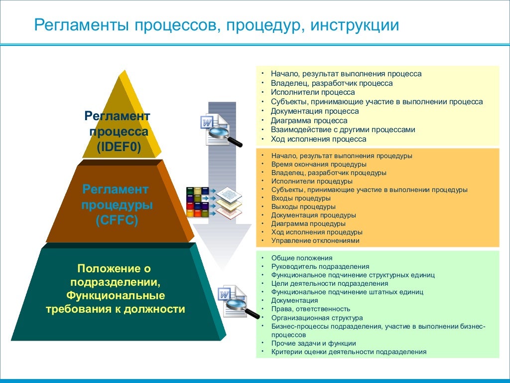 Регламент выполняемых работ. Отличие регламента от процедуры. Регламент положение. Регламент или положение. Отличие регламента от положения.