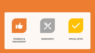 FEEDBACK &
ENGAGEMENT
INGREDIENTS SPECIAL OFFER
 