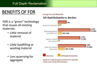 Webinar_Full_Depth_Reclamation_2_3_2022.pptx