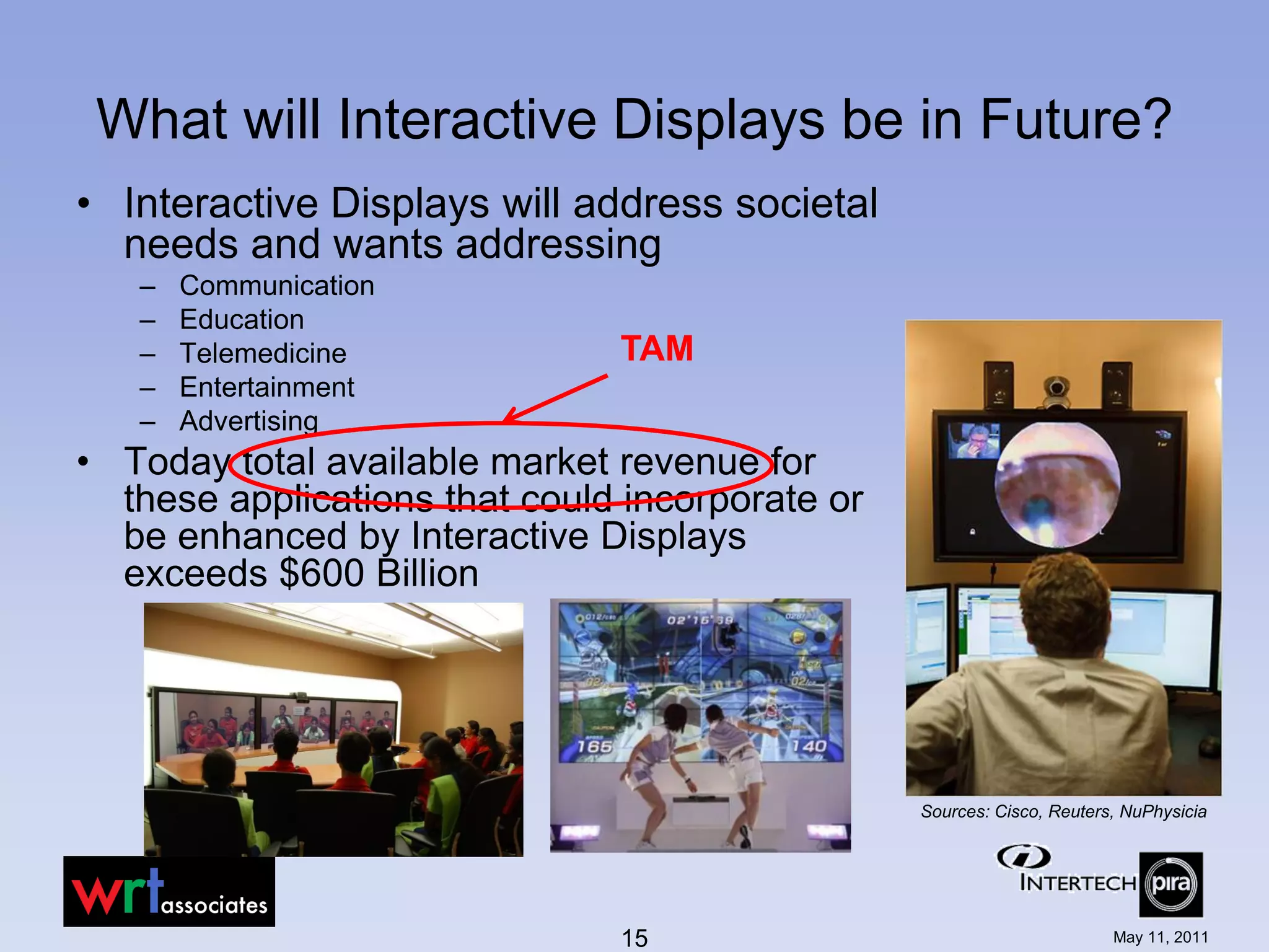 What will Interactive Displays be in Future?
• Interactive Displays will address societal
  needs and wants addressing
   –   Communication
   –   Education
   –   Telemedicine            TAM
   –   Entertainment
   –   Advertising
• Today total available market revenue for
  these applications that could incorporate or
  be enhanced by Interactive Displays
  exceeds $600 Billion




                                                 Sources: Cisco, Reuters, NuPhysicia




                               15                                       May 11, 2011
 