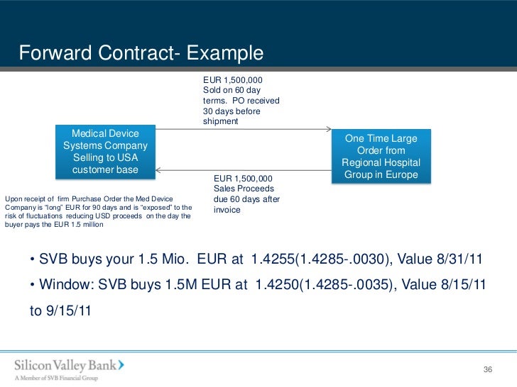 Avoiding Risky Business Fx Hedging Best Practices