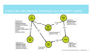 Graph Data Modeling in Four Dimensions – Outline, Differences ...