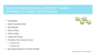 Graph Data Modeling in Four Dimensions – Outline, Differences ...