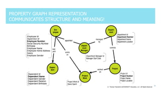 Graph Data Modeling in Four Dimensions – Outline, Differences ...