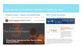 Proprety Vs Rdf Graph Graph Data Modeling in Four Dimensions – Outline, Differences ...