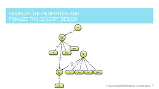 Graph Data Modeling in Four Dimensions – Outline, Differences ...