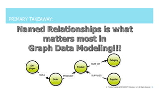 Graph Data Modeling in Four Dimensions – Outline, Differences ...