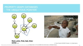 Afro Database Graph Data Modeling in Four Dimensions – Outline, Differences ...