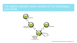 Graph Data Modeling in Four Dimensions – Outline, Differences ...