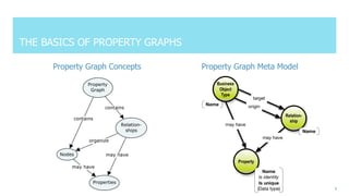Graph Data Modeling in Four Dimensions – Outline, Differences ...