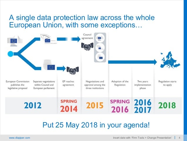 What Changes For Internet Of Things Technologies With The EU Data Pro What changes for internet of things technologies with the eu data pro