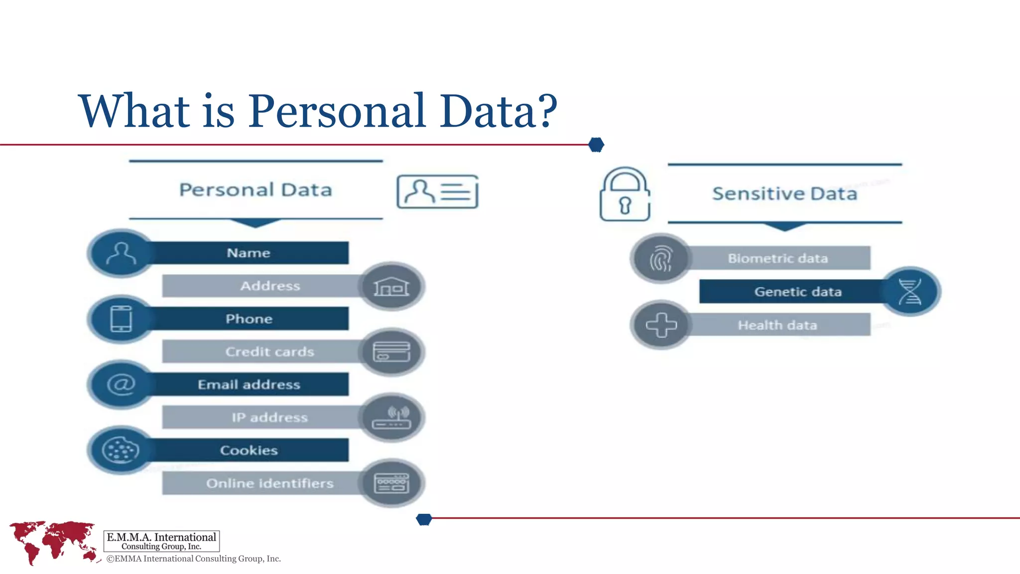 What is Personal Data?
 