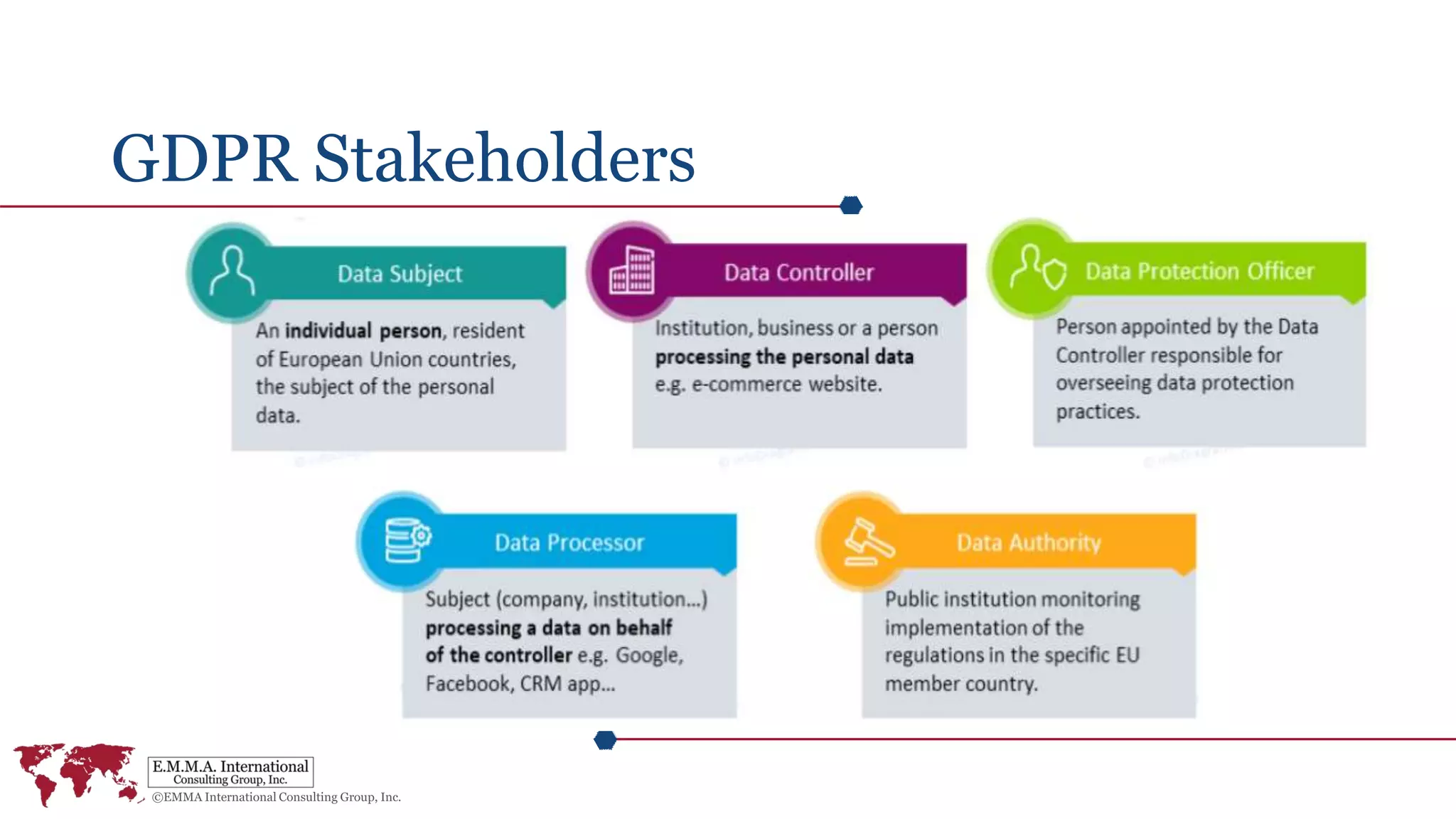GDPR Stakeholders
 