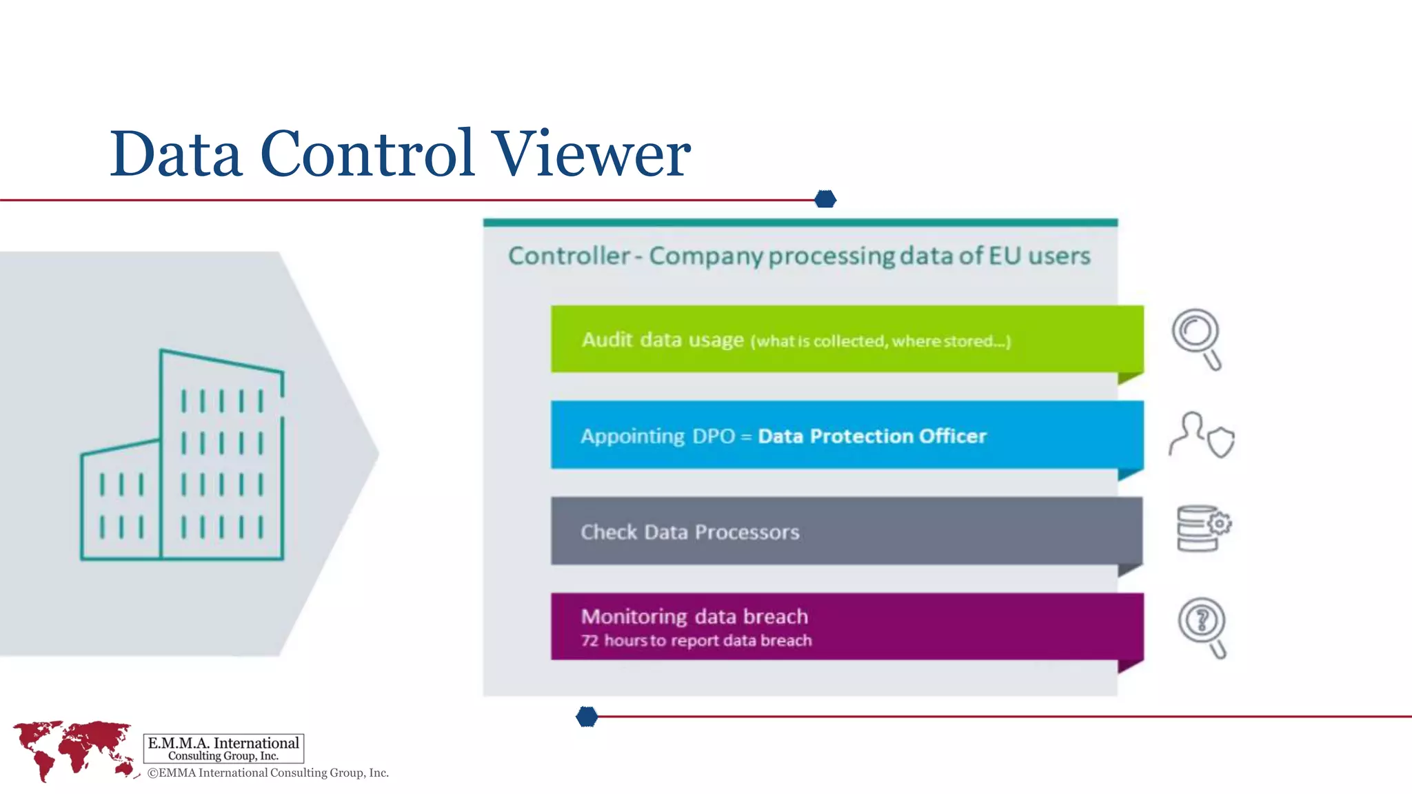 Data Control Viewer
 