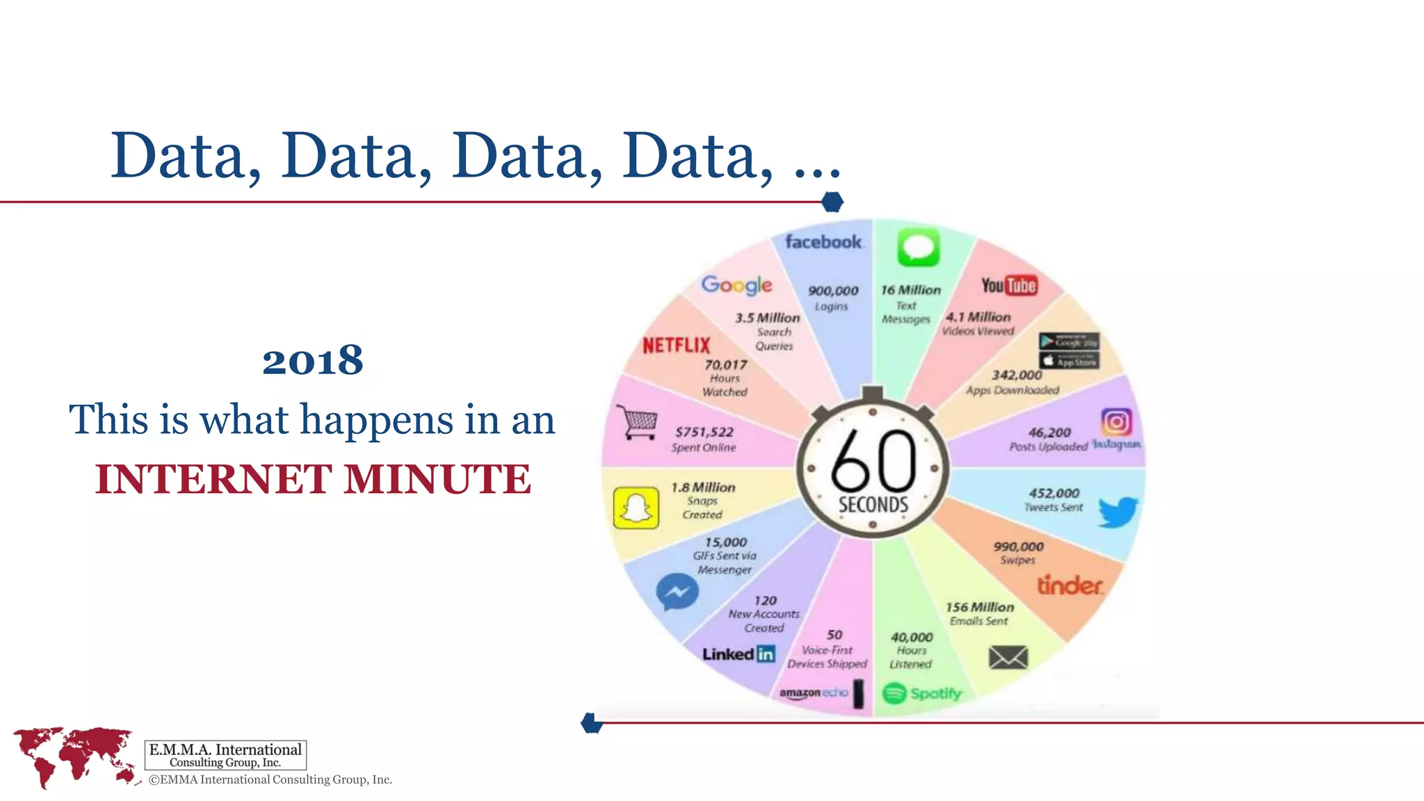 Data, Data, Data, Data, …
2018
This is what happens in an
INTERNET MINUTE
 