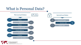 What is Personal Data?
 