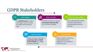GDPR Stakeholders
 