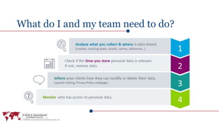 What do I and my team need to do?
 