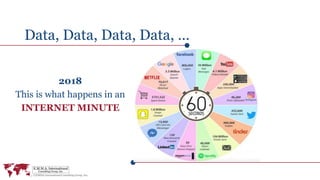 Data, Data, Data, Data, …
2018
This is what happens in an
INTERNET MINUTE
 