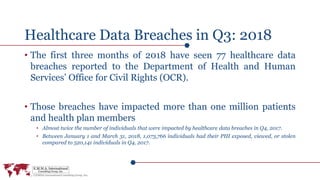 Healthcare Data Breaches in Q3: 2018
• The first three months of 2018 have seen 77 healthcare data
breaches reported to the Department of Health and Human
Services’ Office for Civil Rights (OCR).
• Those breaches have impacted more than one million patients
and health plan members
• Almost twice the number of individuals that were impacted by healthcare data breaches in Q4, 2017.
• Between January 1 and March 31, 2018, 1,073,766 individuals had their PHI exposed, viewed, or stolen
compared to 520,141 individuals in Q4, 2017.
 