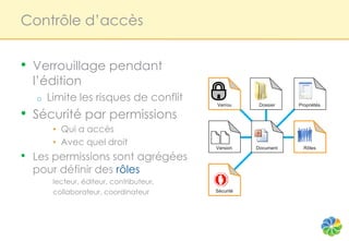 Contrôle d’accès


•   Verrouillage pendant
    l’édition
    o   Limite les risques de conflit
                                           Verrou      Dossier   Propriétés

•   Sécurité par permissions
         • Qui a accès
         • Avec quel droit
                                           Version    Document     Rôles

• Les permissions sont agrégées
    pour définir des rôles
         lecteur, éditeur, contributeur,
         collaborateur, coordinateur       Sécurité
 