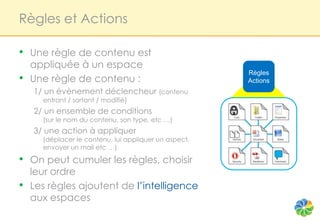 Règles et Actions

•   Une règle de contenu est
    appliquée à un espace
                                                       Règles
•   Une règle de contenu :                             Actions
    1/ un évènement déclencheur (contenu
      entrant / sortant / modifié)
    2/ un ensemble de conditions
      (sur le nom du contenu, son type, etc …)
    3/ une action à appliquer
      (déplacer le contenu, lui appliquer un aspect,
      envoyer un mail etc …)

• On peut cumuler les règles, choisir
    leur ordre
•   Les règles ajoutent de l’intelligence
    aux espaces
 
